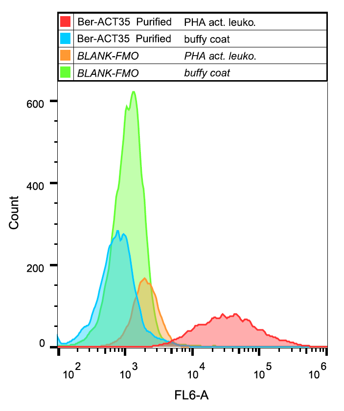 CD134 Antibody