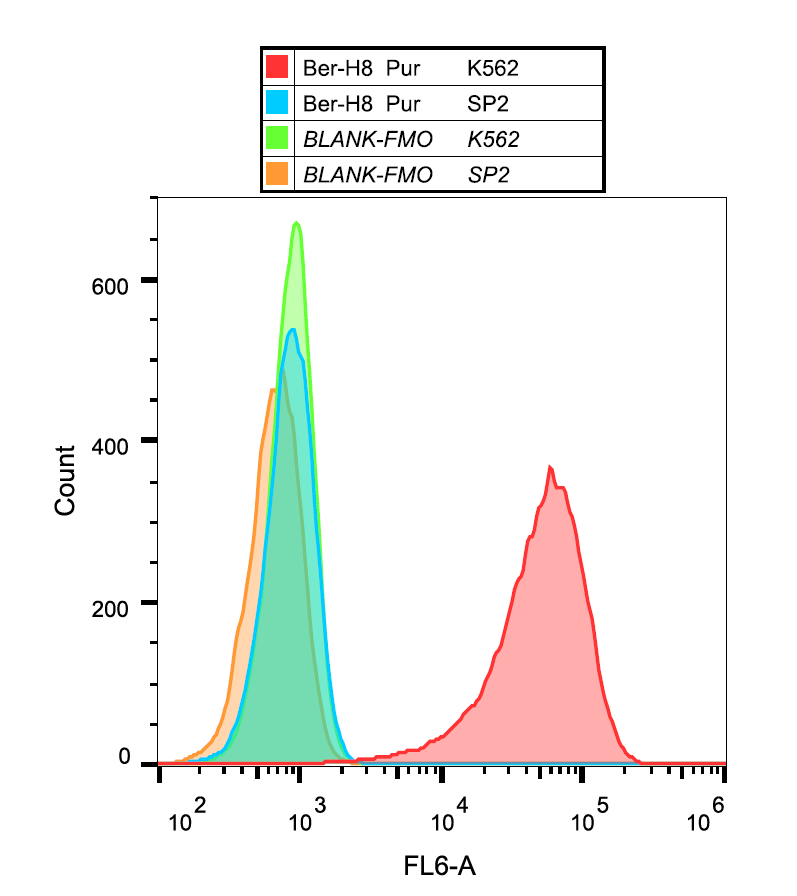 CD30 Antibody