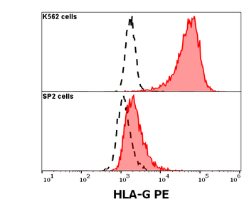 CD30 Antibody (PE)