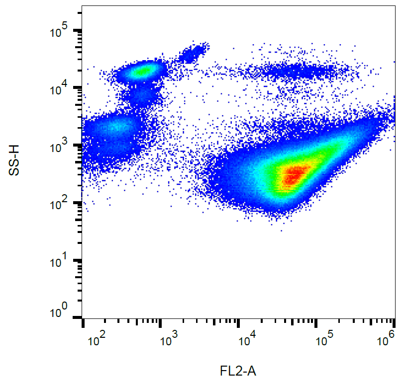 CD42b Antibody (PE)