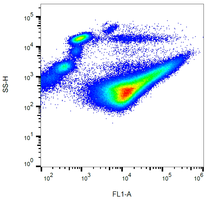 CD42b Antibody (FITC)