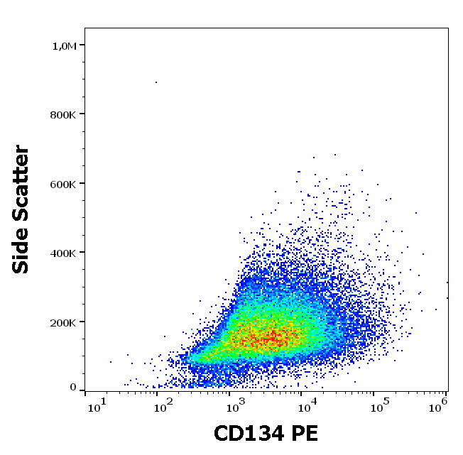 CD134 antibody (PE)