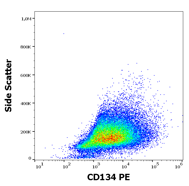 Anti-Hu CD134 PE