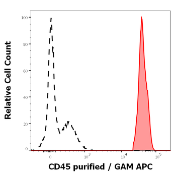 CD45 Antibody