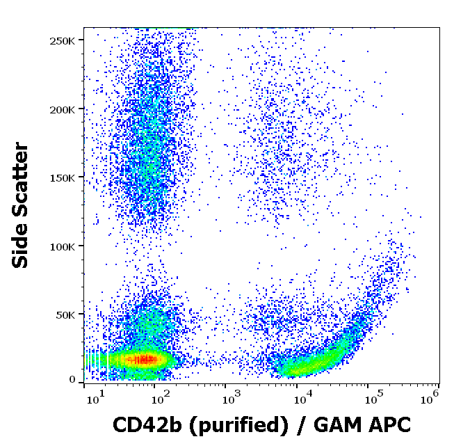 Anti-Hu CD42b Purified