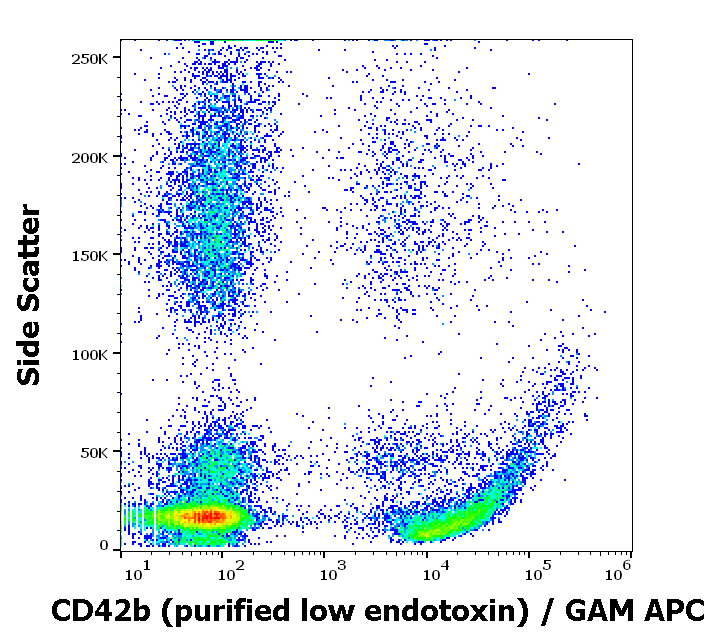 CD42b antibody