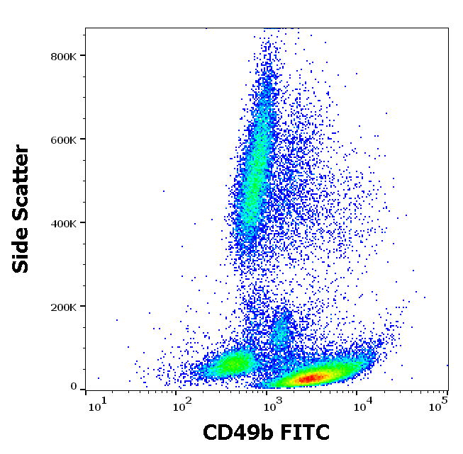 Anti-Hu CD49b FITC