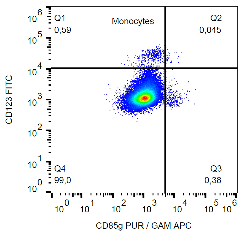 CD85g Antibody