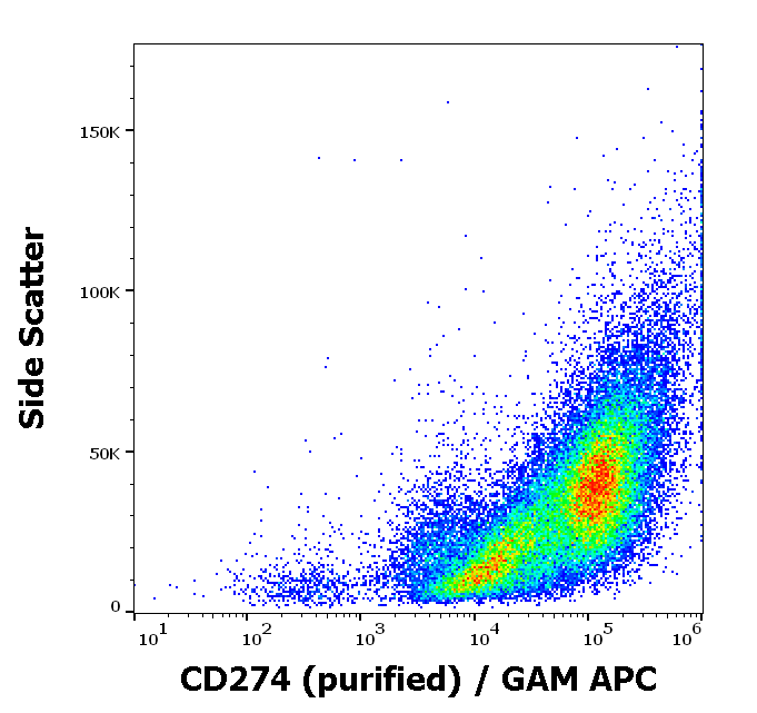 CD274 Antibody