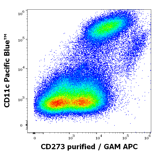 Anti-Hu CD273 Purified