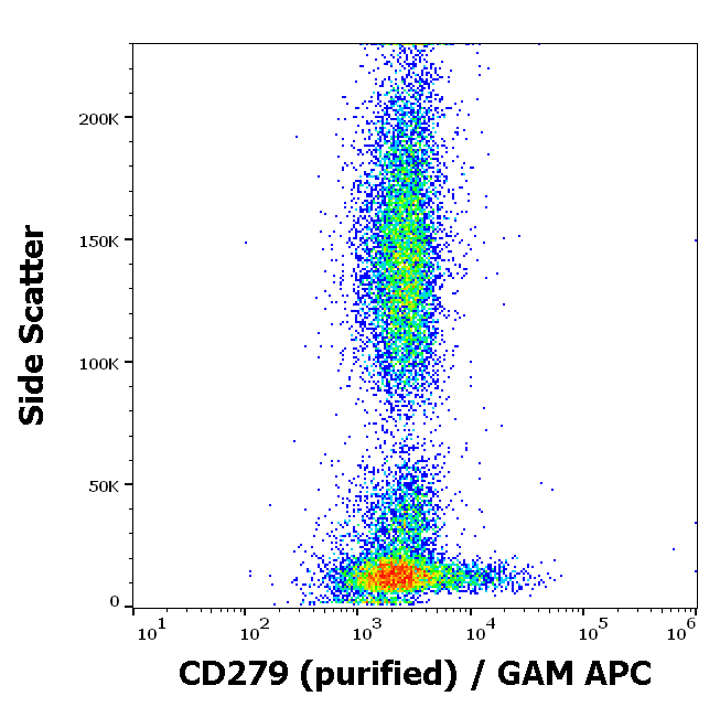 CD279 Antibody