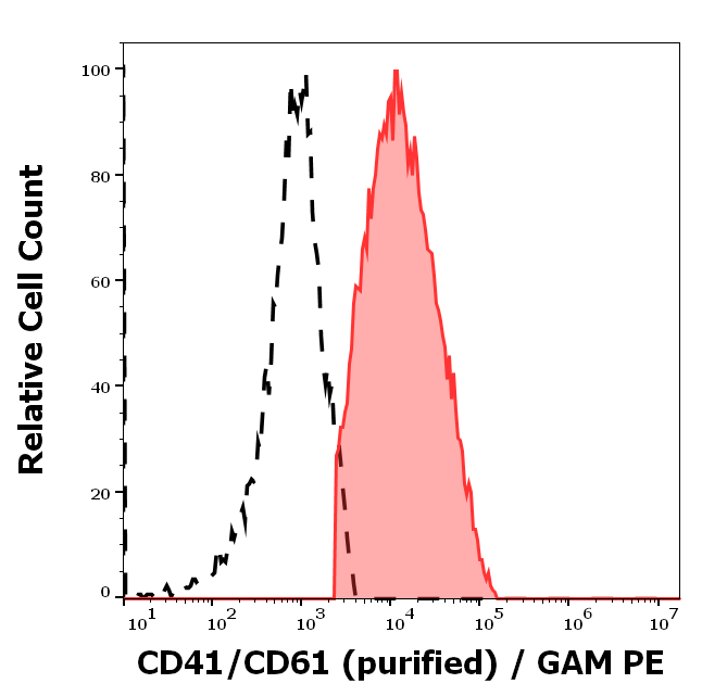 PAC-1 antibody