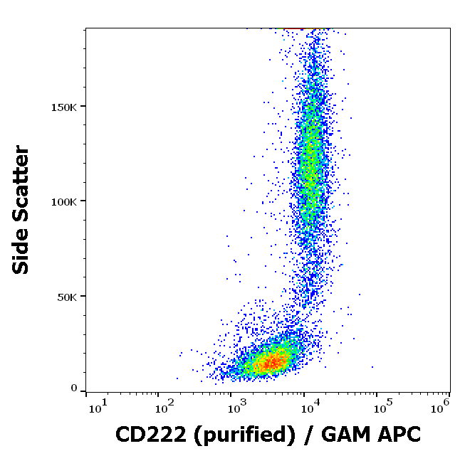 Anti-Hu CD222 Purified