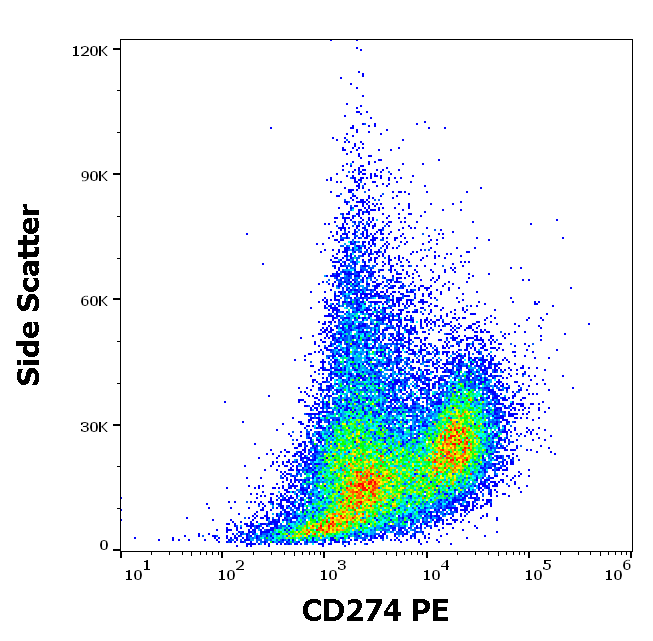 CD274 Antibody (PE)