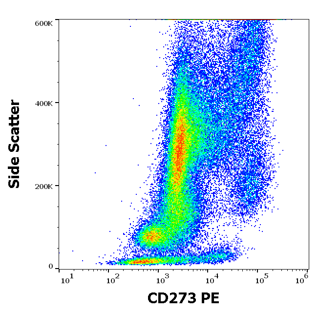 CD273 antibody (PE)