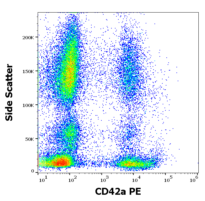 CD42a antibody (PE)