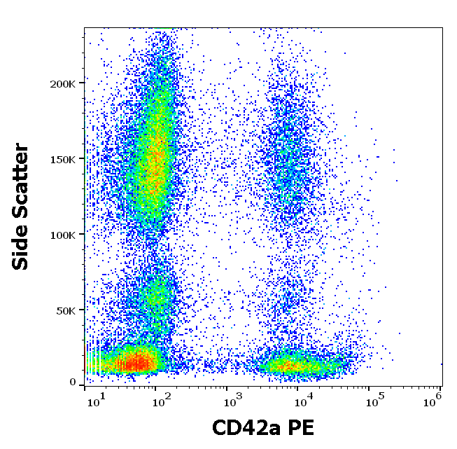 Anti-Hu CD42a PE