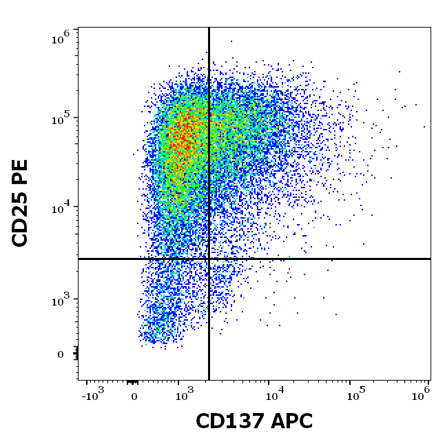 CD137 Antibody (APC)