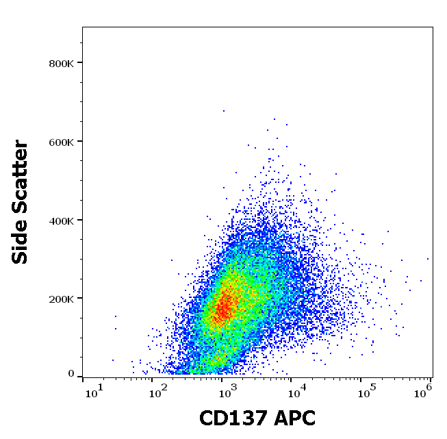 CD137 Antibody (APC)