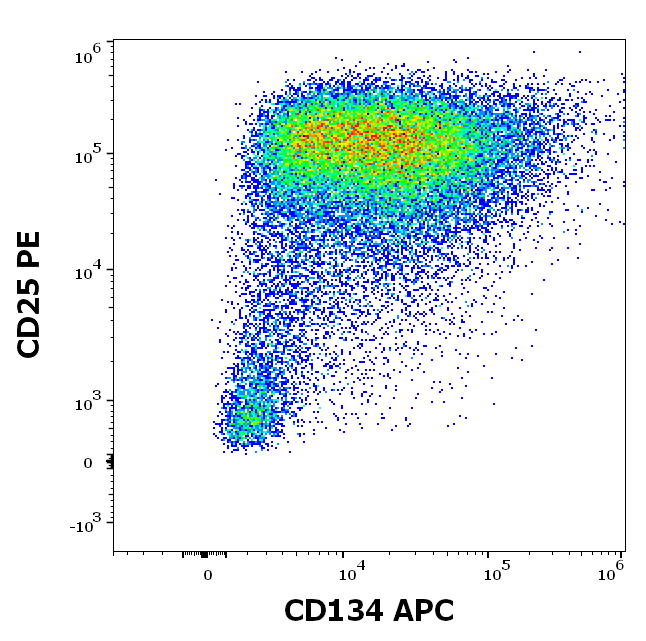 CD134 Antibody (APC)