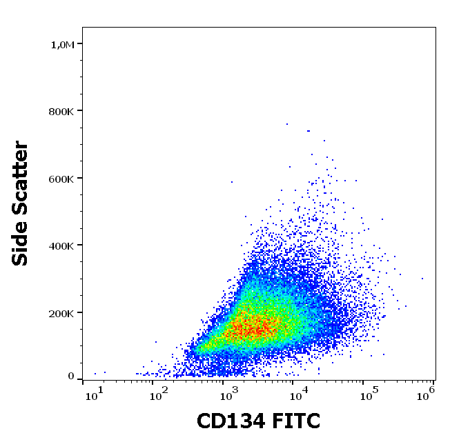 CD134 antibody (FITC)