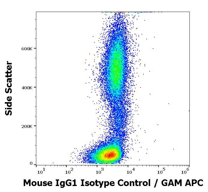 Mouse IgG1 Isotype Control Purified Antibody