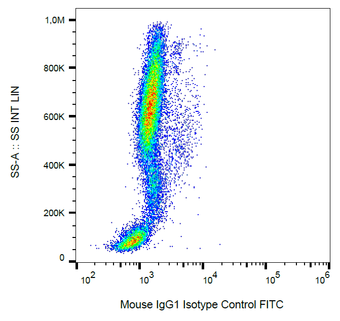 Mouse IgG1 Isotype Control FITC Antibody