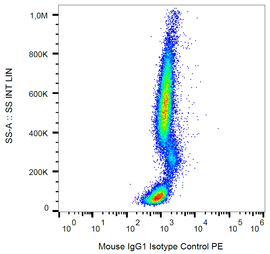 Mouse IgG1 Isotype Control PE Antibody
