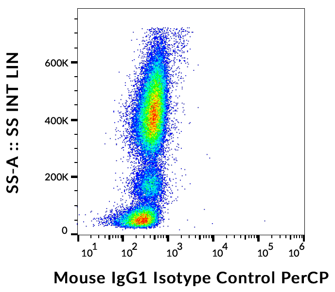 Mouse IgG1 Isotype Control PerCP Antibody