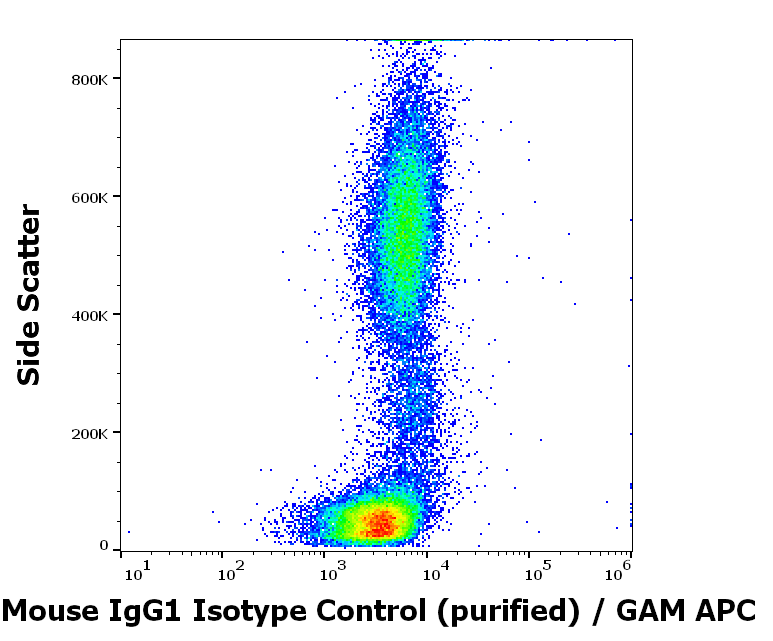 Mouse IgG1 Isotype Control Purified Antibody
