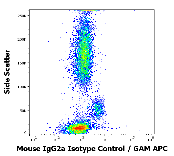 Mouse IgG2a Isotype Control Purified Antibody