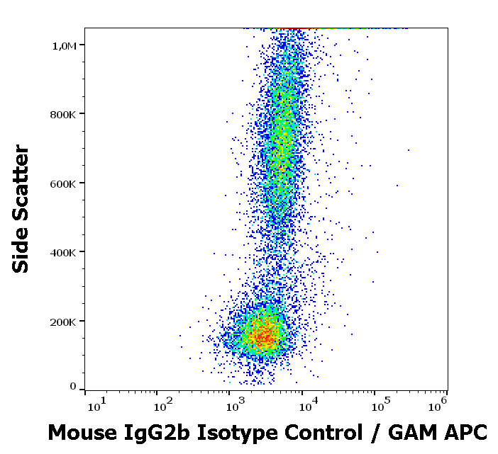 Mouse IgG2b Isotype Control Purified Antibody