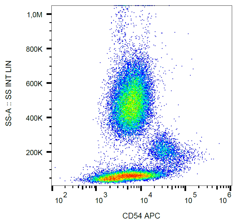 CD54 Antibody (APC)