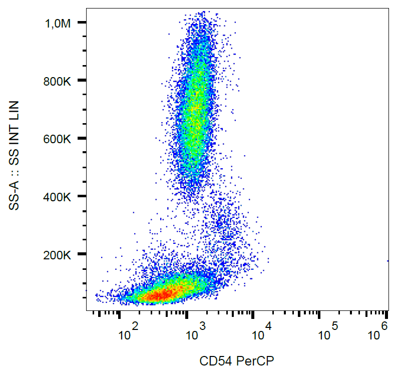 CD54 Antibody (PerCP)