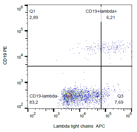 Ig Lambda Light Chain Antibody (APC)