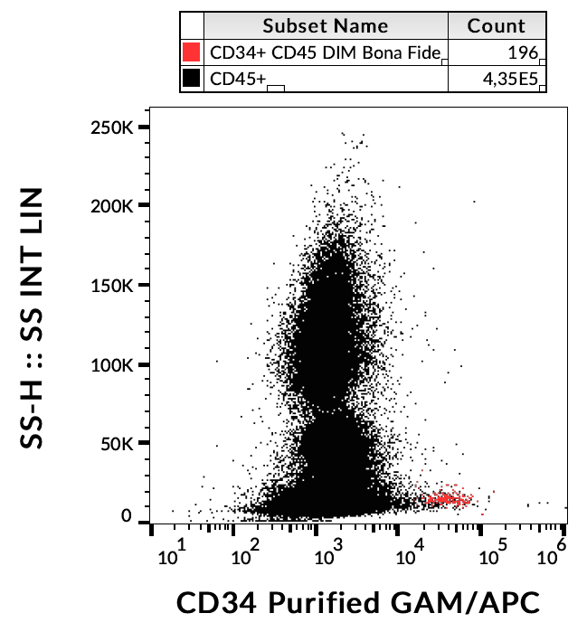 CD34 Antibody