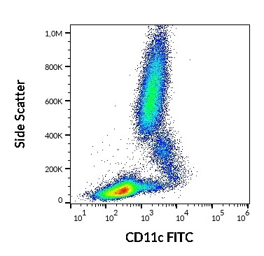 Anti-Hu CD11c FITC