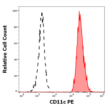 Anti-Hu CD11c PE