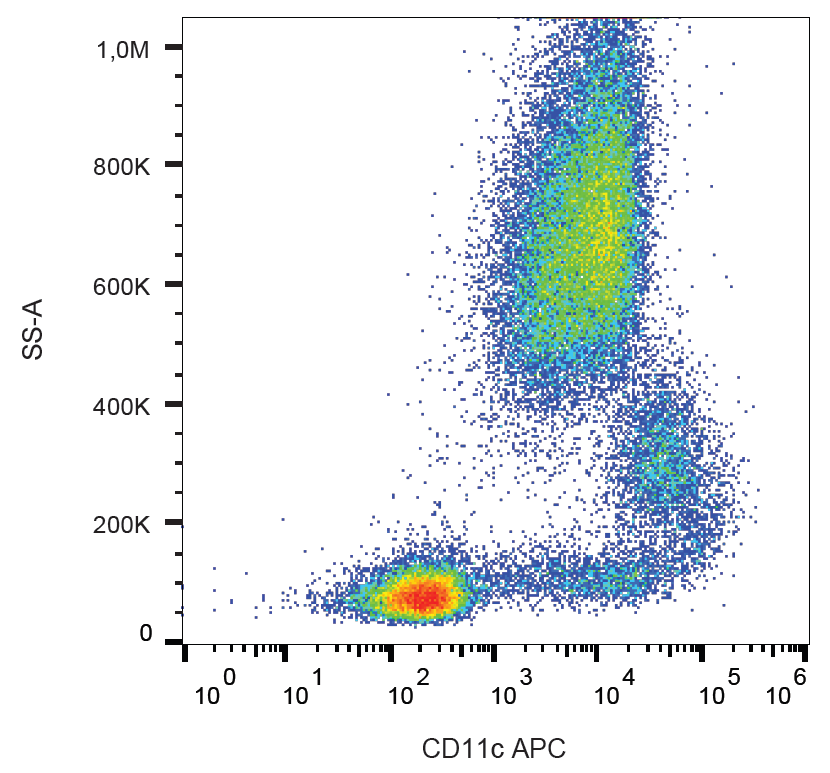 CD11c Antibody (APC)