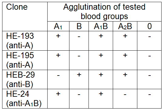 Blood Group A Antibody
