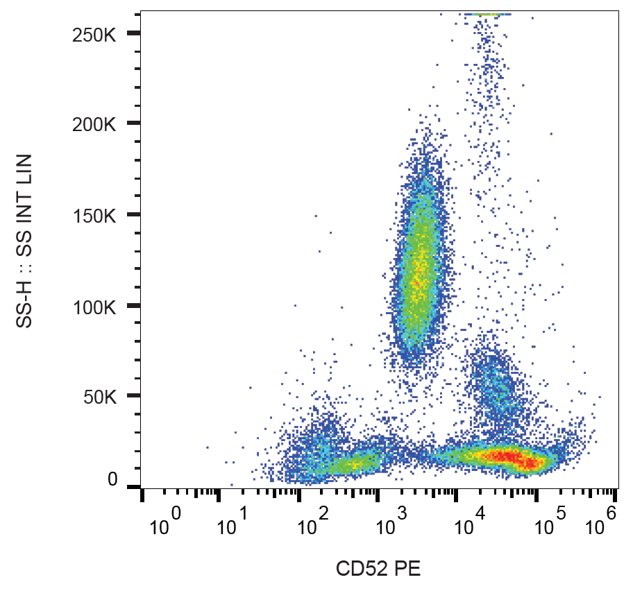 CD52 Antibody (PE)