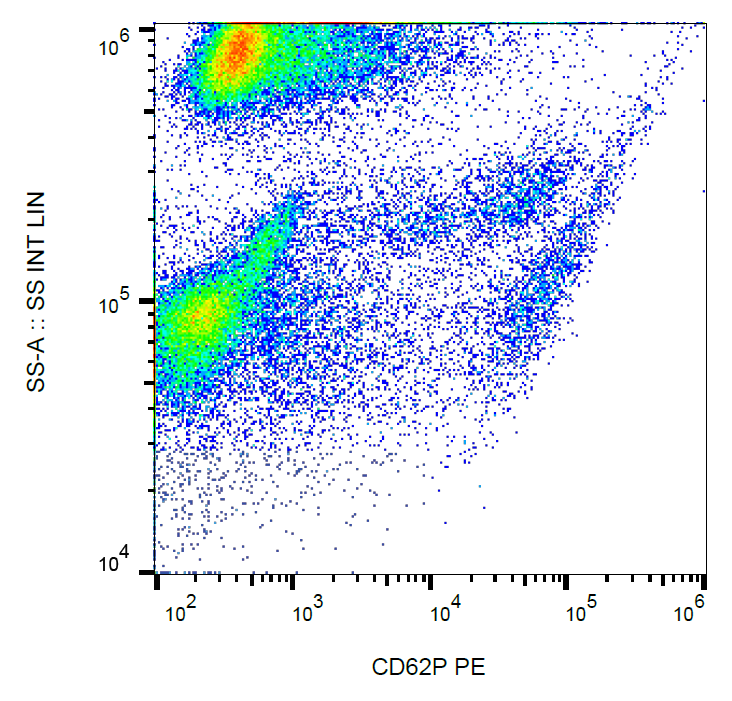 CD62P Antibody (PE)