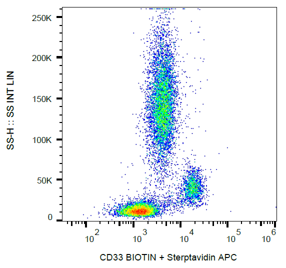 CD33 Antibody (Biotin)