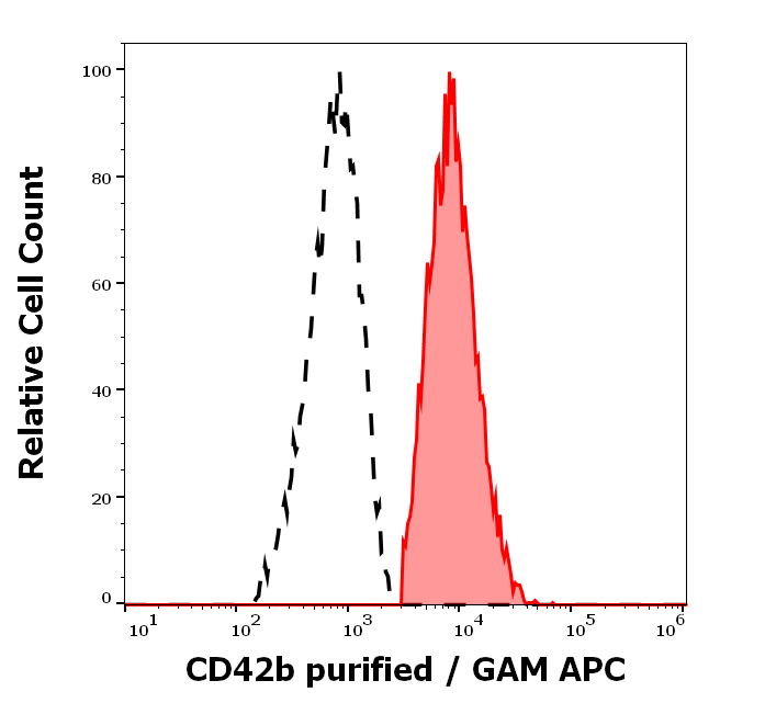 CD41b Antibody