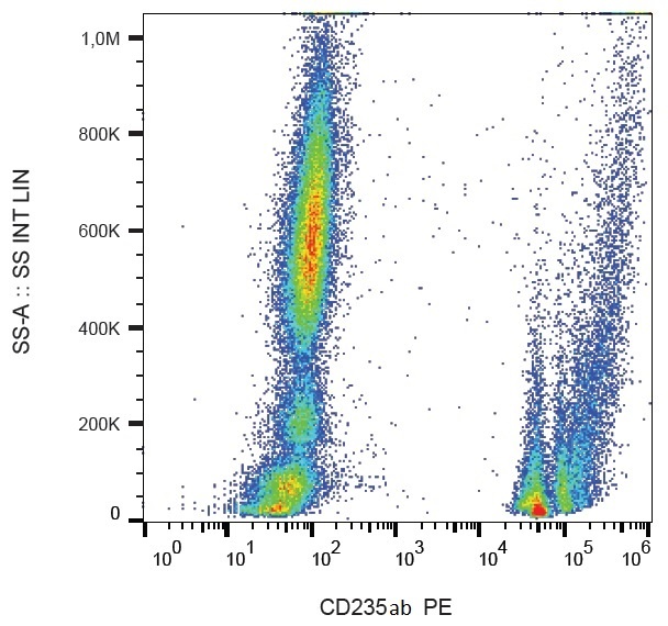 CD235ab Antibody (PE)