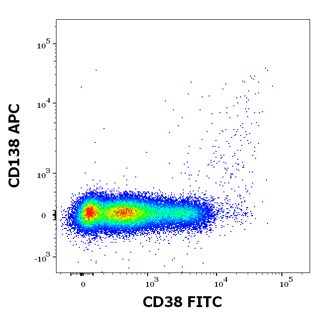 CD38 antibody (FITC)