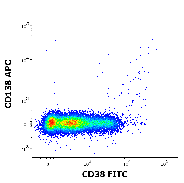 Anti-Hu CD38 FITC