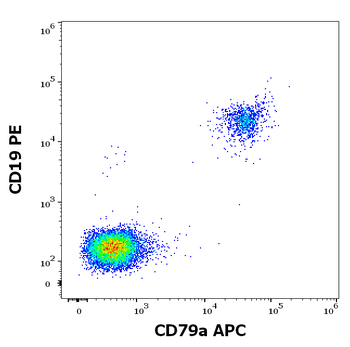 CD79a Antibody (APC)