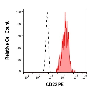 CD22 antibody (PE)