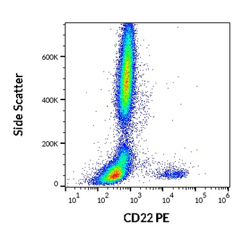 CD22 Antibody (PE)